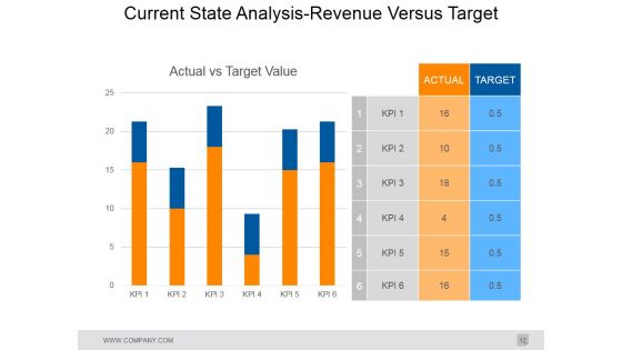 Gap Analysis In Strategic Management Ppt PowerPoint Presentation Complete Deck With Slides