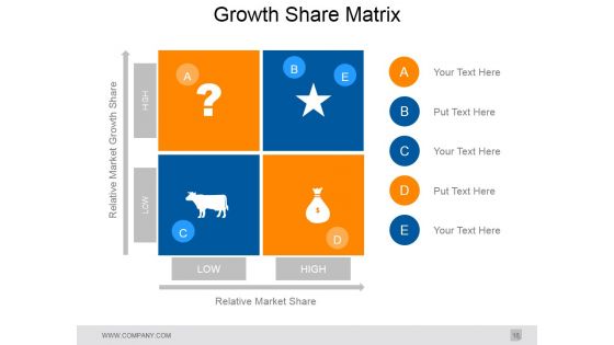 Gap Analysis In Strategic Management Ppt PowerPoint Presentation Complete Deck With Slides