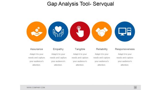 Gap Analysis In Strategic Management Ppt PowerPoint Presentation Complete Deck With Slides