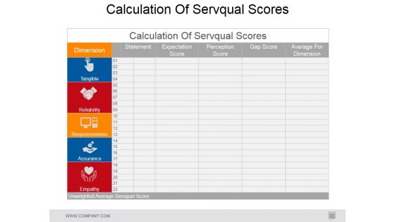 Gap Analysis In Strategic Management Ppt PowerPoint Presentation Complete Deck With Slides