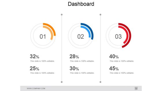 Gap Analysis In Strategic Management Ppt PowerPoint Presentation Complete Deck With Slides