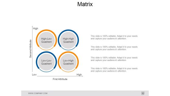 Gap Analysis In Strategic Management Ppt PowerPoint Presentation Complete Deck With Slides