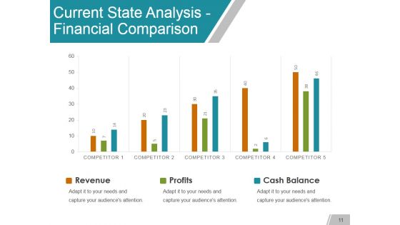 Gap Analysis Methods And Models Ppt PowerPoint Presentation Complete Deck With Slides