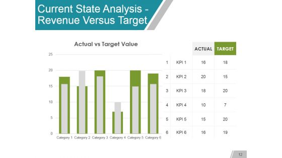 Gap Analysis Methods And Models Ppt PowerPoint Presentation Complete Deck With Slides