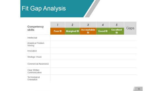 Gap Analysis Methods And Models Ppt PowerPoint Presentation Complete Deck With Slides