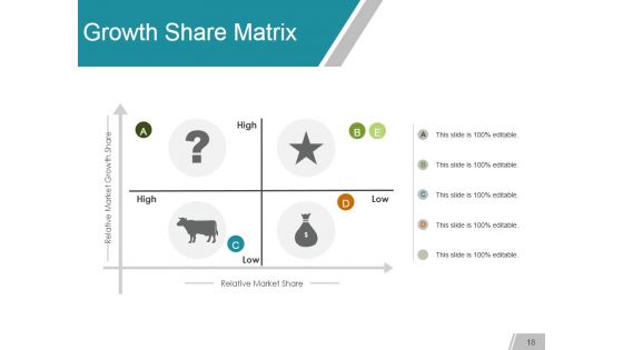 Gap Analysis Methods And Models Ppt PowerPoint Presentation Complete Deck With Slides