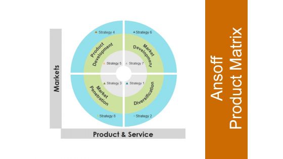 Gap Analysis Methods And Models Ppt PowerPoint Presentation Complete Deck With Slides