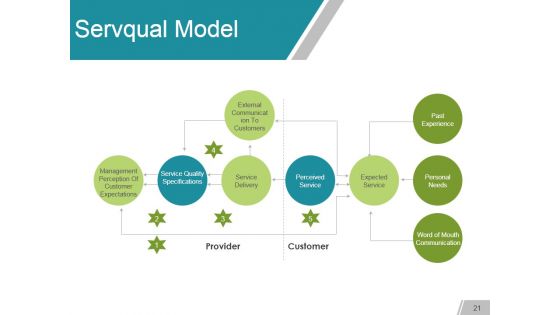 Gap Analysis Methods And Models Ppt PowerPoint Presentation Complete Deck With Slides