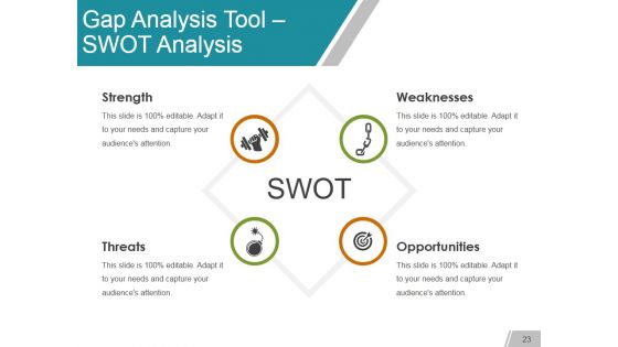 Gap Analysis Methods And Models Ppt PowerPoint Presentation Complete Deck With Slides