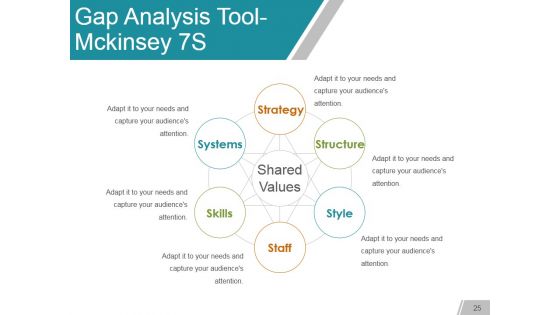 Gap Analysis Methods And Models Ppt PowerPoint Presentation Complete Deck With Slides