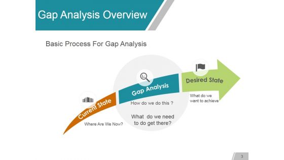 Gap Analysis Methods And Models Ppt PowerPoint Presentation Complete Deck With Slides