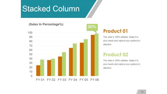 Gap Analysis Methods And Models Ppt PowerPoint Presentation Complete Deck With Slides