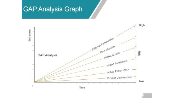 Gap Analysis Methods And Models Ppt PowerPoint Presentation Complete Deck With Slides