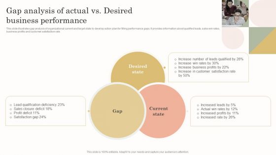 Gap Analysis Of Actual Vs Desired Business Performance Mockup PDF