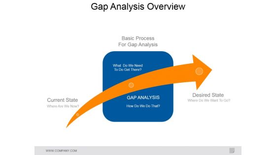 Gap Analysis Overview Ppt PowerPoint Presentation Ideas Design Inspiration