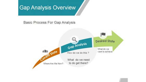 Gap Analysis Overview Ppt Powerpoint Presentation Visual Aids Ideas Gap Analysis Overview Ppt Powerpoint Presentation Visual Aids Ideas