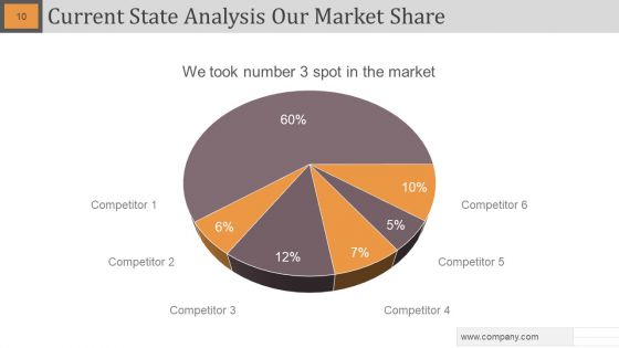 Gap Analysis Powerpoint Slide Designs