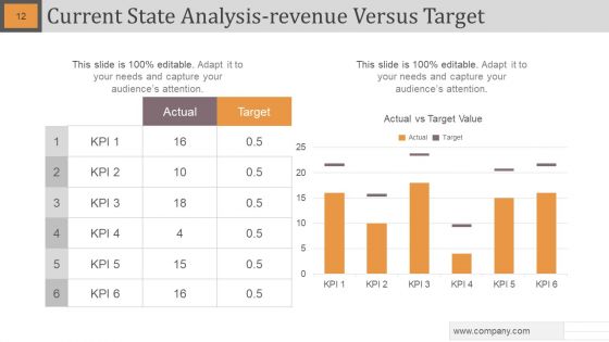 Gap Analysis Powerpoint Slide Designs
