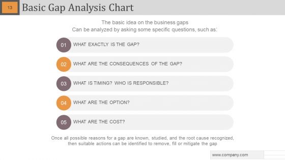 Gap Analysis Powerpoint Slide Designs