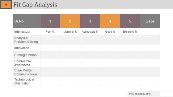 Gap Analysis Powerpoint Slide Designs