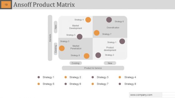 Gap Analysis Powerpoint Slide Designs