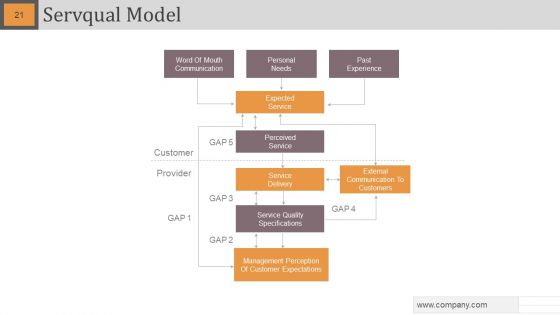 Gap Analysis Powerpoint Slide Designs