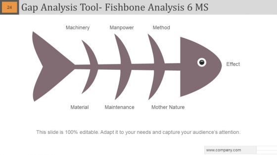 Gap Analysis Powerpoint Slide Designs