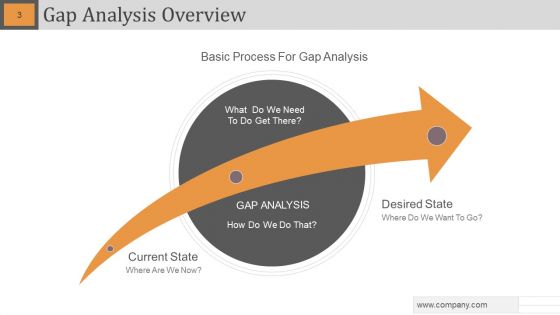 Gap Analysis Powerpoint Slide Designs
