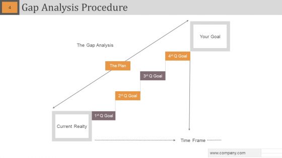 Gap Analysis Powerpoint Slide Designs