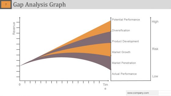 Gap Analysis Powerpoint Slide Designs