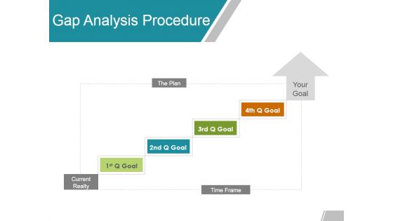 Gap Analysis Procedure Ppt Powerpoint Presentation Layouts Demonstration