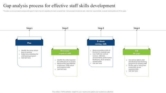 Gap Analysis Process For Effective Staff Skills Development Professional PDF Gap Analysis Process For Effective Staff Skills Development Professional PDF