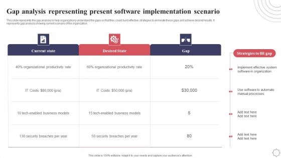 Gap Analysis Representing Present Software Implementation Scenario Application Deployment Project Plan Guidelines PDF