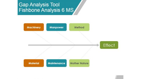 Gap Analysis Tool Fishbone Analysis 6 Ms Ppt Powerpoint Presentation Summary Samples