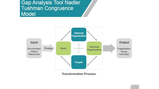 Gap Analysis Tool Nadler Tushman Congruence Model Ppt Powerpoint Presentation Outline Ideas