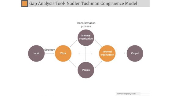 Gap Analysis Tool Nadler Tushman Congruence Model Ppt PowerPoint Presentation Samples