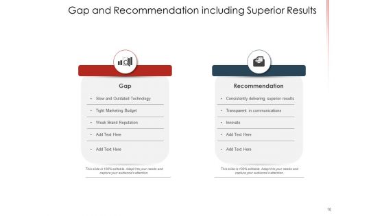 Gap Assessment Customer Business Growth Ppt PowerPoint Presentation Complete Deck