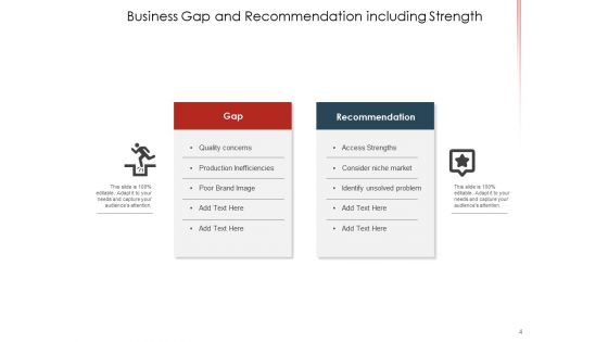 Gap Assessment Customer Business Growth Ppt PowerPoint Presentation Complete Deck