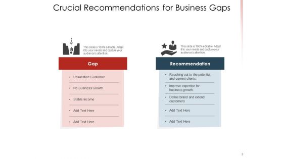 Gap Assessment Customer Business Growth Ppt PowerPoint Presentation Complete Deck