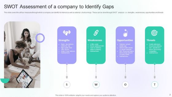Gap Assessment Ppt PowerPoint Presentation Complete Deck With Slides
