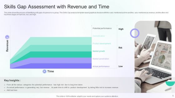 Gap Assessment Ppt PowerPoint Presentation Complete Deck With Slides