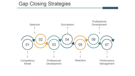 Gap Closing Strategies Ppt PowerPoint Presentation File Layout Ideas Gap Closing Strategies Ppt PowerPoint Presentation File Layout Ideas