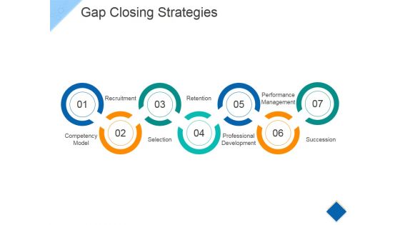 Gap Closing Strategies Ppt PowerPoint Presentation Styles Visual Aids Gap Closing Strategies Ppt PowerPoint Presentation Styles Visual Aids