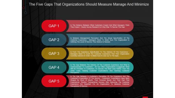 Gap Ppt PowerPoint Presentation Infographic Template Files
