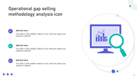 Gap Selling Methodology Ppt PowerPoint Presentation Complete Deck With Slides