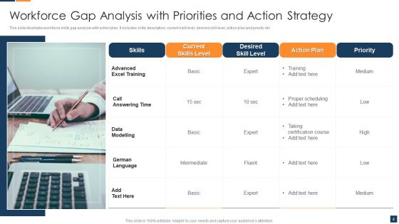 Gap Strategy Ppt PowerPoint Presentation Complete With Slides
