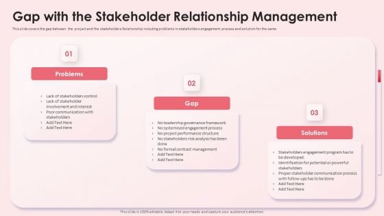 Gap With The Stakeholder Relationship Impact Shareholder Decisions With Stakeholder Administration Graphics PDF