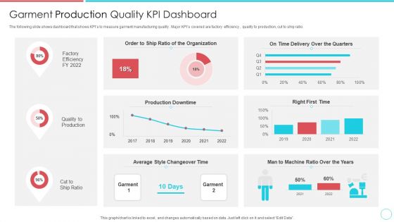 Garment Production Quality KPI Dashboard Portrait PDF