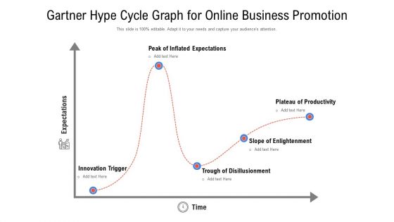 Gartner Hype Cycle Graph For Online Business Promotion Ppt PowerPoint Presentation Gallery Outfit PDF
