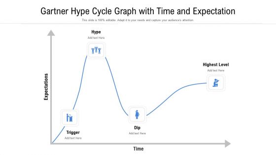 Gartner Hype Cycle Graph With Time And Expectation Ppt PowerPoint Presentation Gallery Slide Portrait PDF